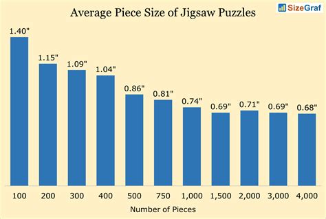 What Is The Average Size Of Jigsaw Puzzles