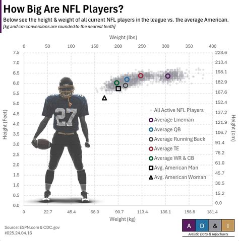 Average Size Of Nfl Punter
