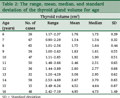 Understanding The Average Size Of Thyroid And Its Impact On Health