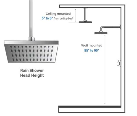 Average Size Rain Shower Head