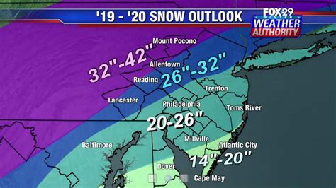 average snowfall in philadelphia