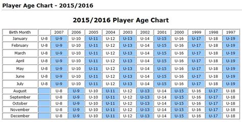 average soccer player age