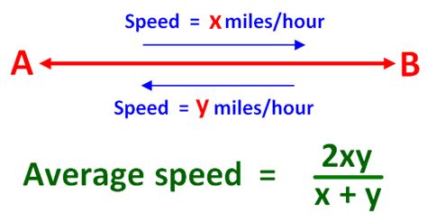 average speed formula when distance and time is not given
