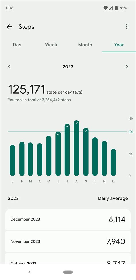 Average Steps Per Day For Athletes