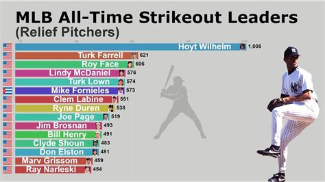 average strikeout rate mlb hitter