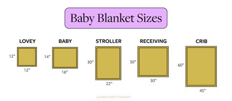 Average Swaddle Blanket Size