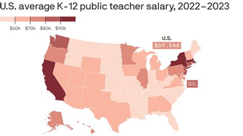 average teaching salary in san diego