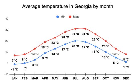 Average Temp In Ellijay Ga