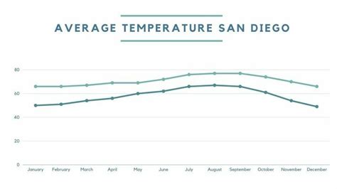 average temp san diego in june
