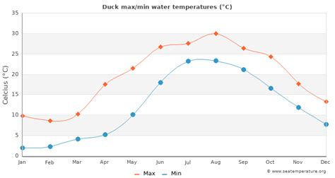 average temperature in duck nc in april