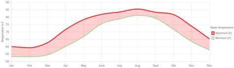 average temperature in jekyll island in may