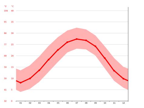 average temperature in july in norway