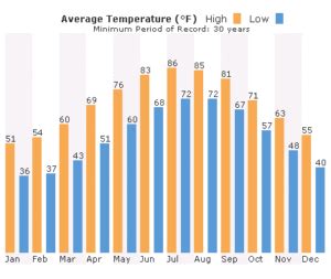 average temperature in obx in may