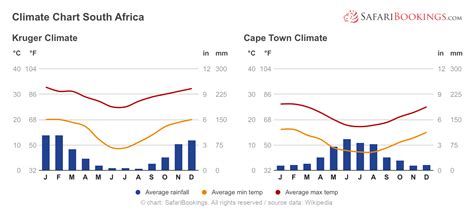 average temperature in south africa in july