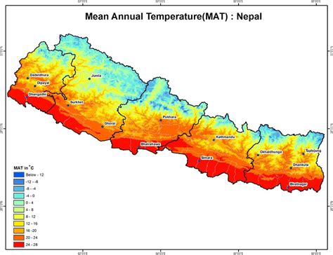 average temperature of nepal