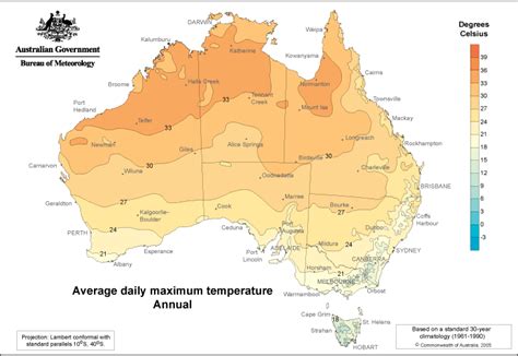 Average Temps Australia