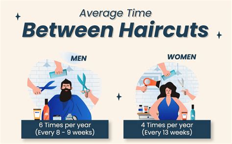 Perfect Average Time Between Haircuts For Short Hair