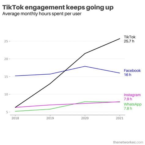 average time on tik tok