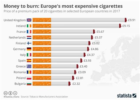 average tobacco price 2024 uk