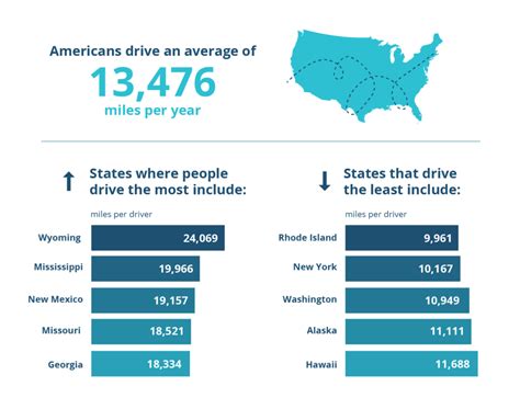 average truck driver miles per year