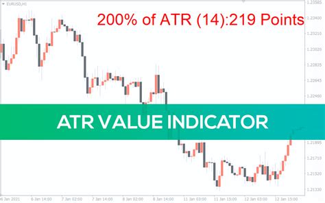 Average True Range Indicator Mt4