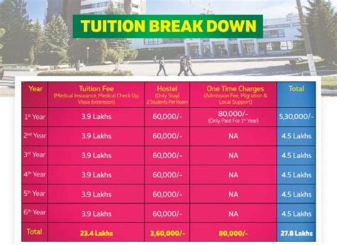 average tuition fee in belarus