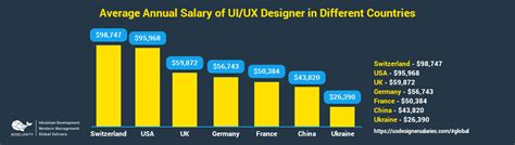 average ugc creator salary