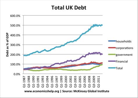 average uk debt 2020