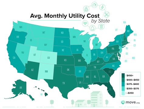 average utilities cost per month one person