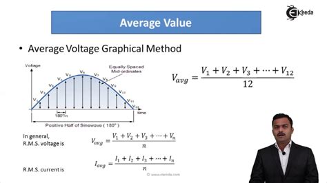 average value in ac circuit