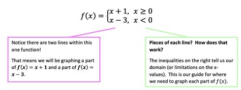 average value of a piecewise function
