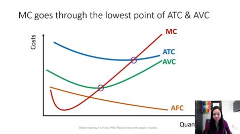 average variable cost and average fixed cost graph