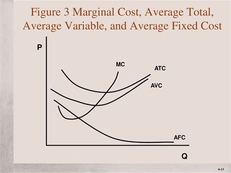 Average Variable Cost And Fixed Cost