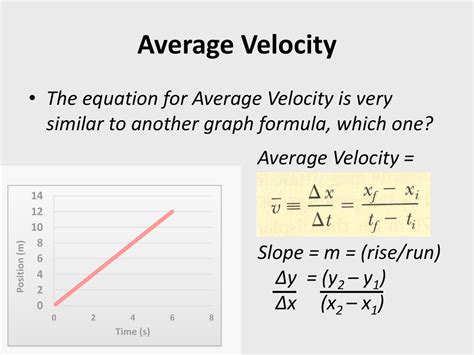 Average Velocity Graph Problems