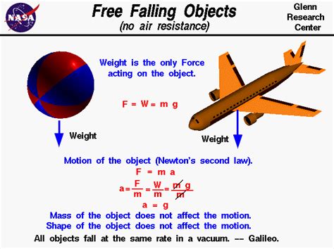 average velocity of an object falling in a vacuum