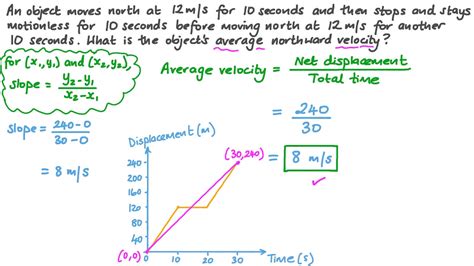 average velocity of an object is obtained by