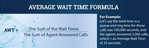 Average Wait Time For Furniture