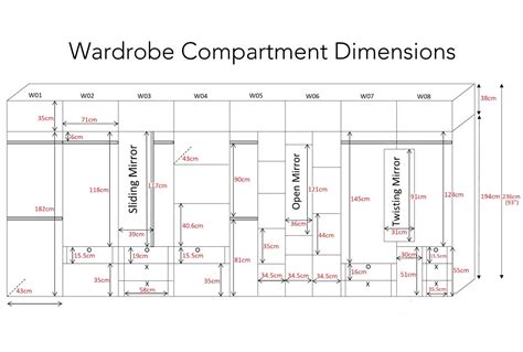 Average Wardrobe Value