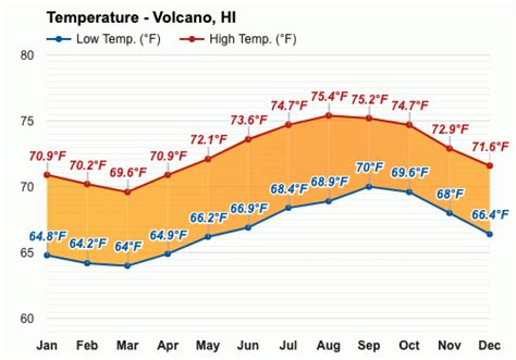 average weather in volcano hi