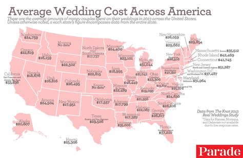 What the average wedding budget looks like in America Business