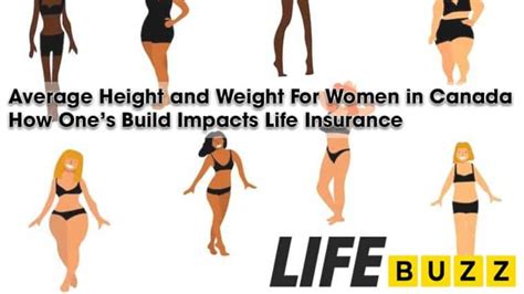 Average Weight Canada