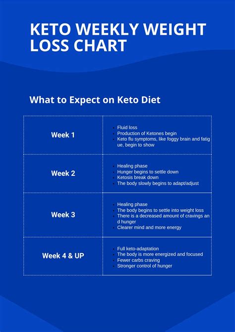 Average Weight Loss 2 Weeks Keto