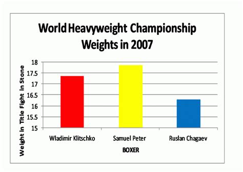 Average Weight Of A Heavyweight Boxer