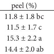 average weight of a mango