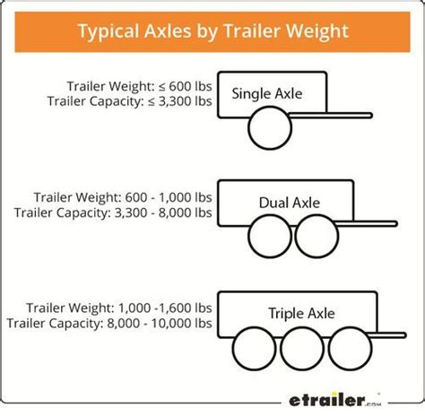 Average Weight Of A Single Axle Trailer