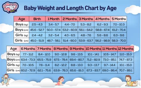 What Is The Average Weight Of Infants And When To Actually Worry