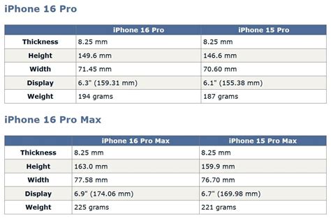 What Is The Average Weight Of An Iphone