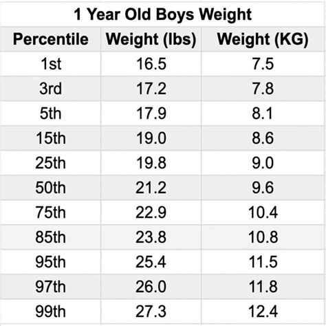 Average Weight Of Kindergarten Boy