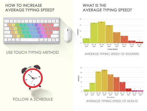 Average Typing Speed Per Minute