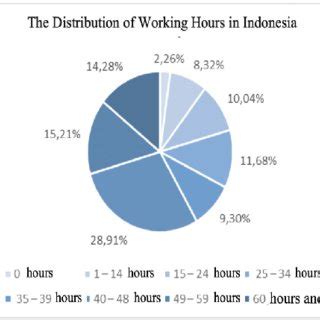average working hours in indonesia